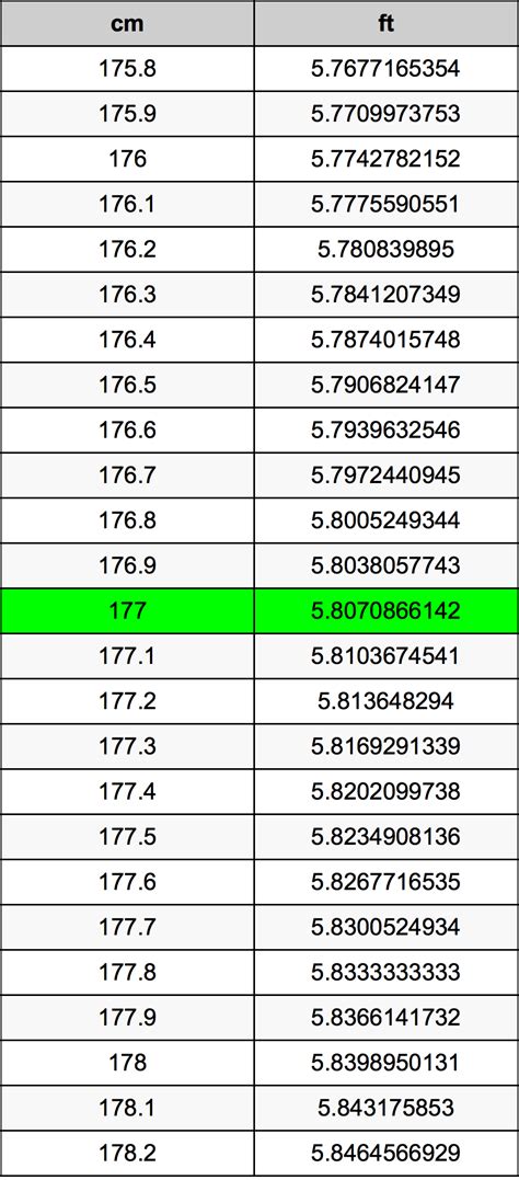 177cm in feet|177 cm in feet and inches